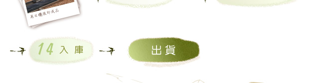 奶油話梅製程