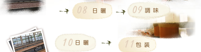 花茶莓製程