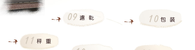 碳燻烏梅李製程